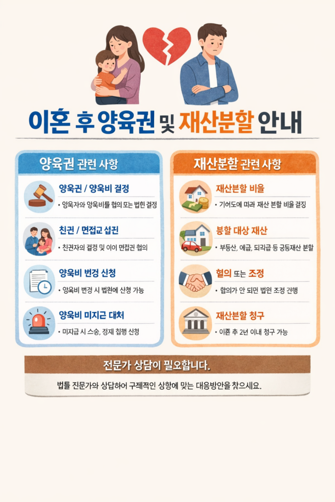 부모와 아이의 손을 잡은 모습으로 표현한 양육권 및 재산분할 안내 이미지