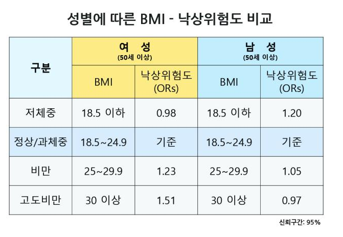 BMI 계산기