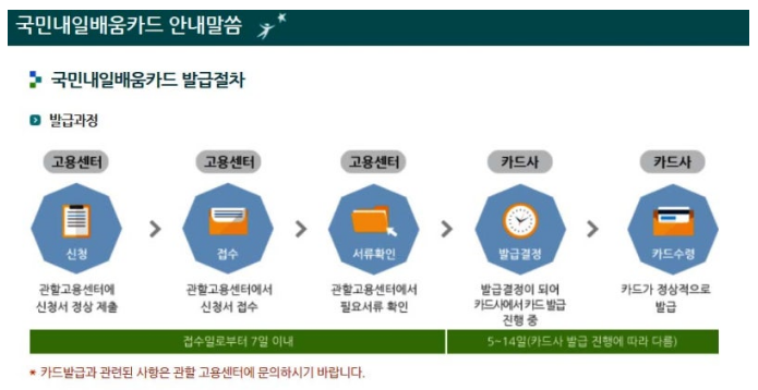 고용24 국민내일배움카드 신청 화면 스텝별 가이드 이미지