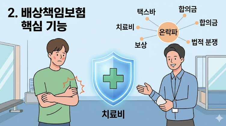 배상책임보험 핵심기능