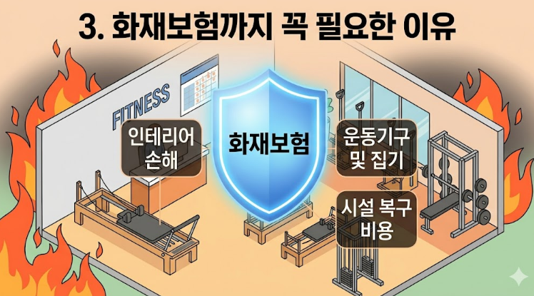 화재보험이 꼭 필요한 이유