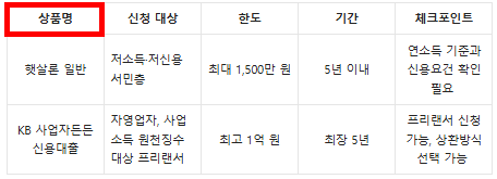 프리랜서 대출상품