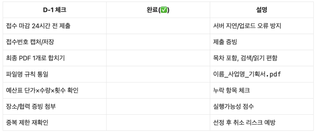 창작지원금 제출 전 체크리스트