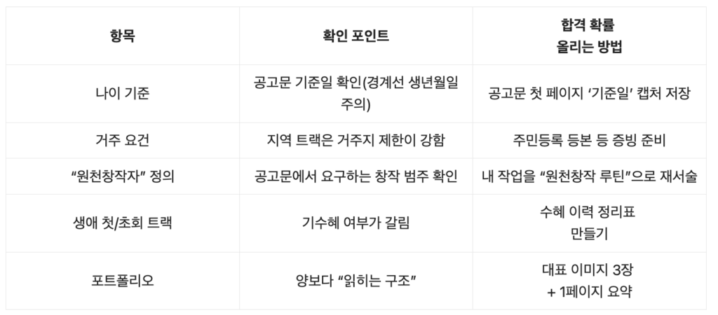 청년특별지원 체크표