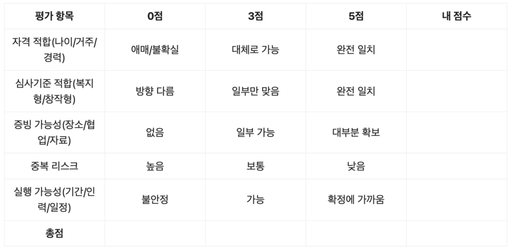 나에게 유리한 트랙 점수표