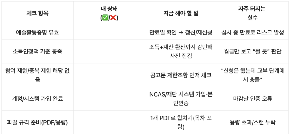 신청자격체크리스트
