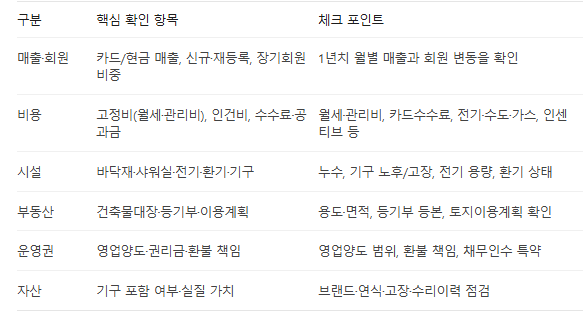 헬스장 인수체크리스트