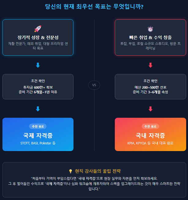 필라테스 자격증 최우선 목표