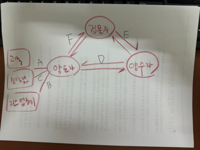 헬스장 인수 계약 전 체크리스트를 확인하는 장면