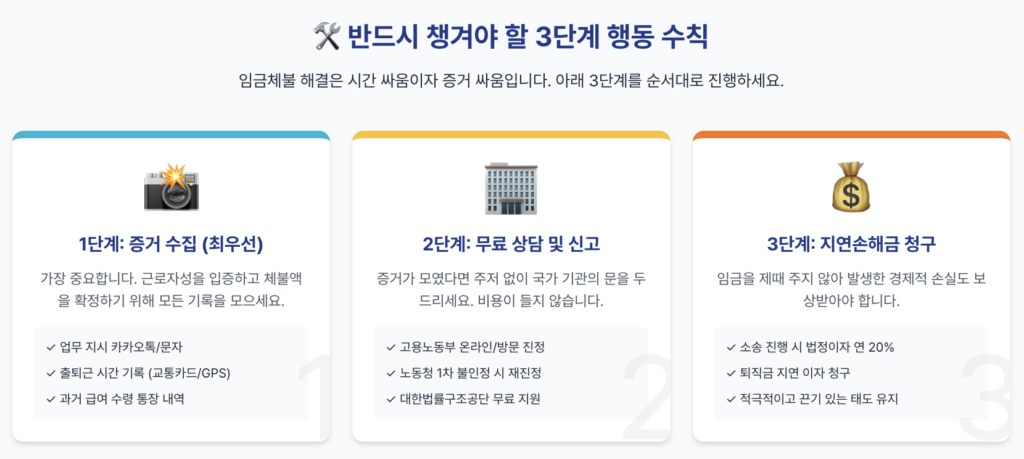 임금체불 해결 3가지 행동수칙