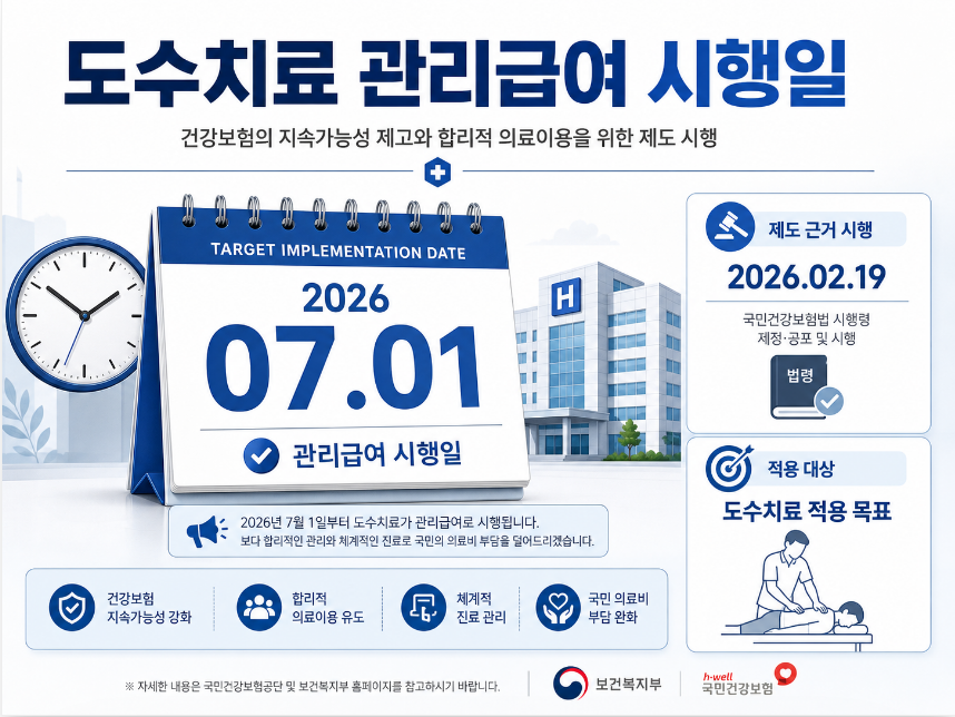 도수치료 관리급여 2026년 7월 시행일 안내