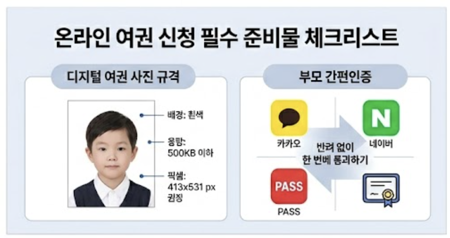 디지털 여권용 규격 사진 규정과 간편인증서 아이콘 일러스트