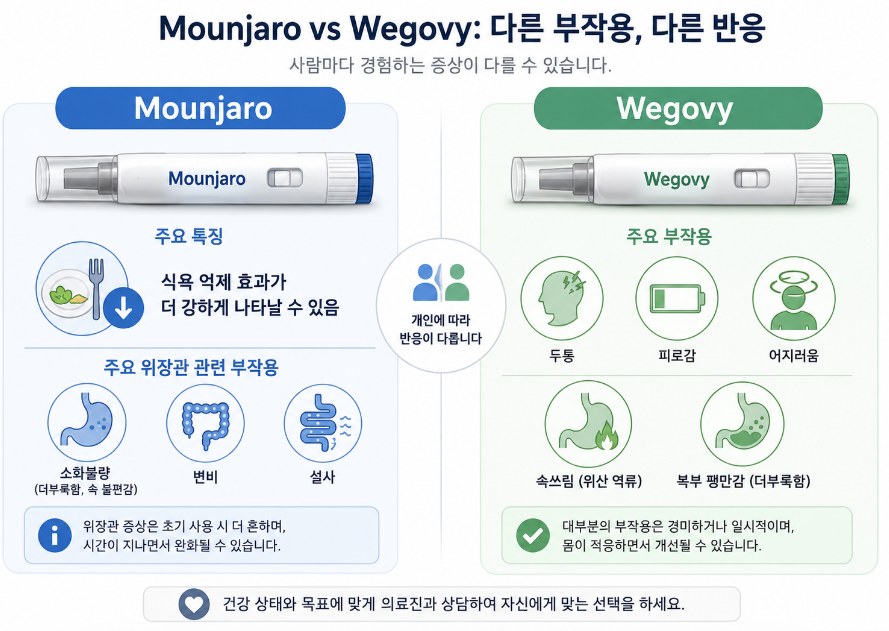 마운자로 위고비 각각의 부작용 차이