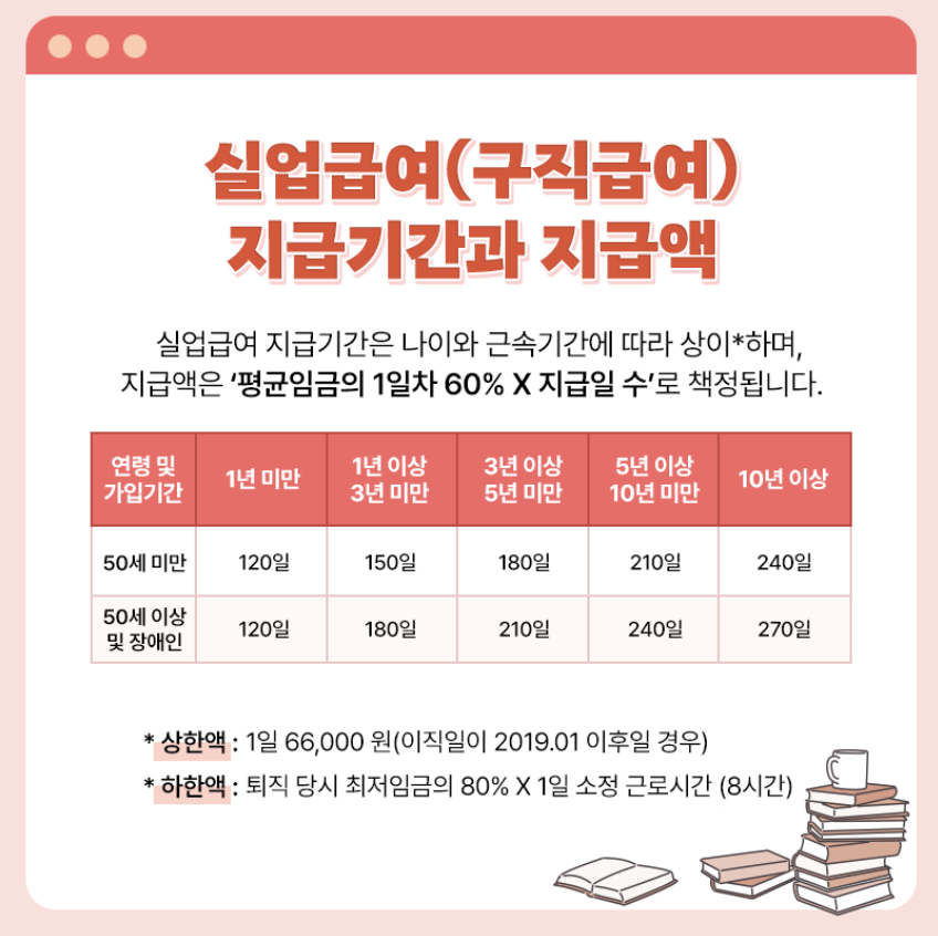 노트북 화면에 띄워진 고용보험 실업급여 모의계산기 화면